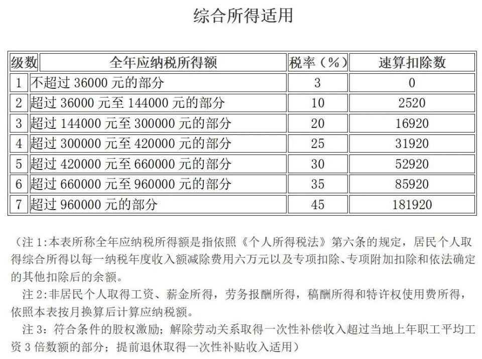 官方:育儿补贴免征个人所得税重磅利好！官方育儿补贴正式实施，个人所得税免征政策详解